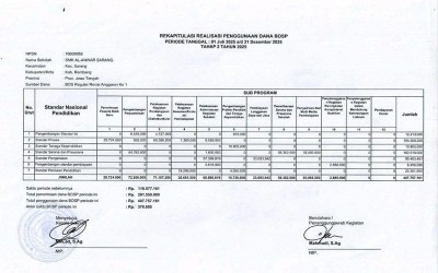 REKAPITULASI REALISASI PENGGUNAAN DANA BOSP